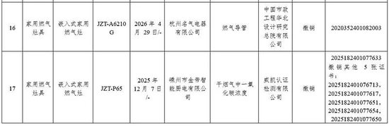 极易造成燃气泄漏 极端情况下会引发起火、爆炸 老板电器旗下两子公司部分燃气灶3C认证被撤销