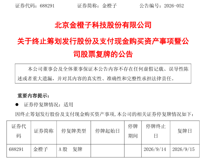 “核心条款未达成一致”！688291，重大资产重组拟终止