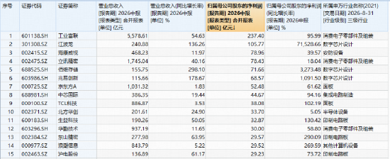 30万亿蓝图落地！十五五电子产业规划重磅发布，华宝基金电子ETF（515260）成份股有望承接政策利好！