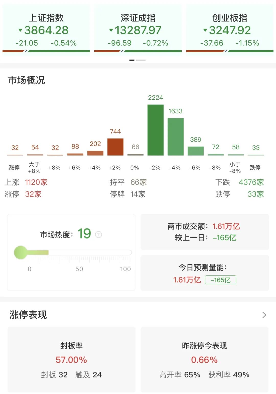 差1分钱跌停！600697，尾盘上演“准天地板”