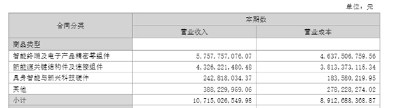 长盈精密中报失血利润下降94%！经营现金流转负现金流紧绷 多高管精准“高抛低吸”员工持股计划疑含水分