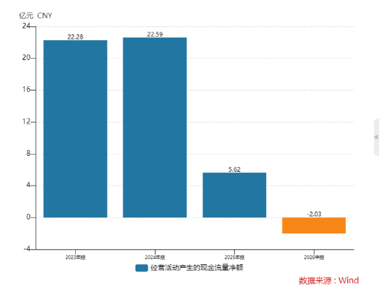 长盈精密中报失血利润下降94%！经营现金流转负现金流紧绷 多高管精准“高抛低吸	”员工持股计划疑含水分