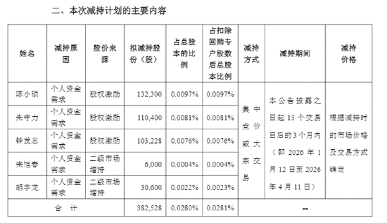 长盈精密中报失血利润下降94%！经营现金流转负现金流紧绷 多高管精准“高抛低吸”员工持股计划疑含水分