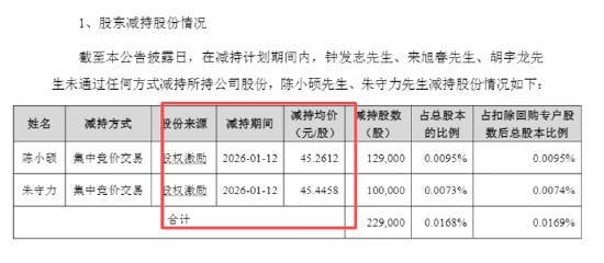 长盈精密中报失血利润下降94%！经营现金流转负现金流紧绷 多高管精准“高抛低吸	”员工持股计划疑含水分