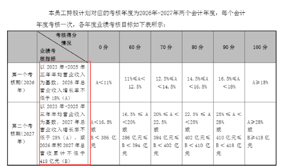 长盈精密中报失血利润下降94%！经营现金流转负现金流紧绷 多高管精准“高抛低吸	”员工持股计划疑含水分